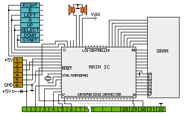 Gameboy Internal