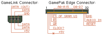 GameBoy Hardware